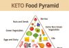 keto diet pyramind