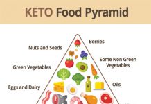 keto diet pyramind