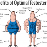 tstosterone