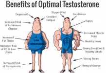 tstosterone