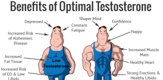 tstosterone