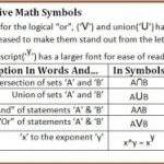 Five Math Symbols