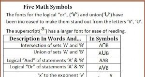 Five Math Symbols