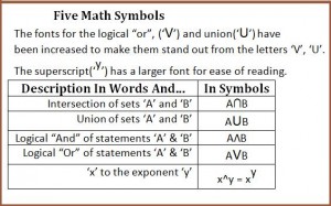 Five Math Symbols