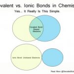 chemistry bonds