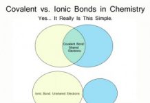 chemistry bonds